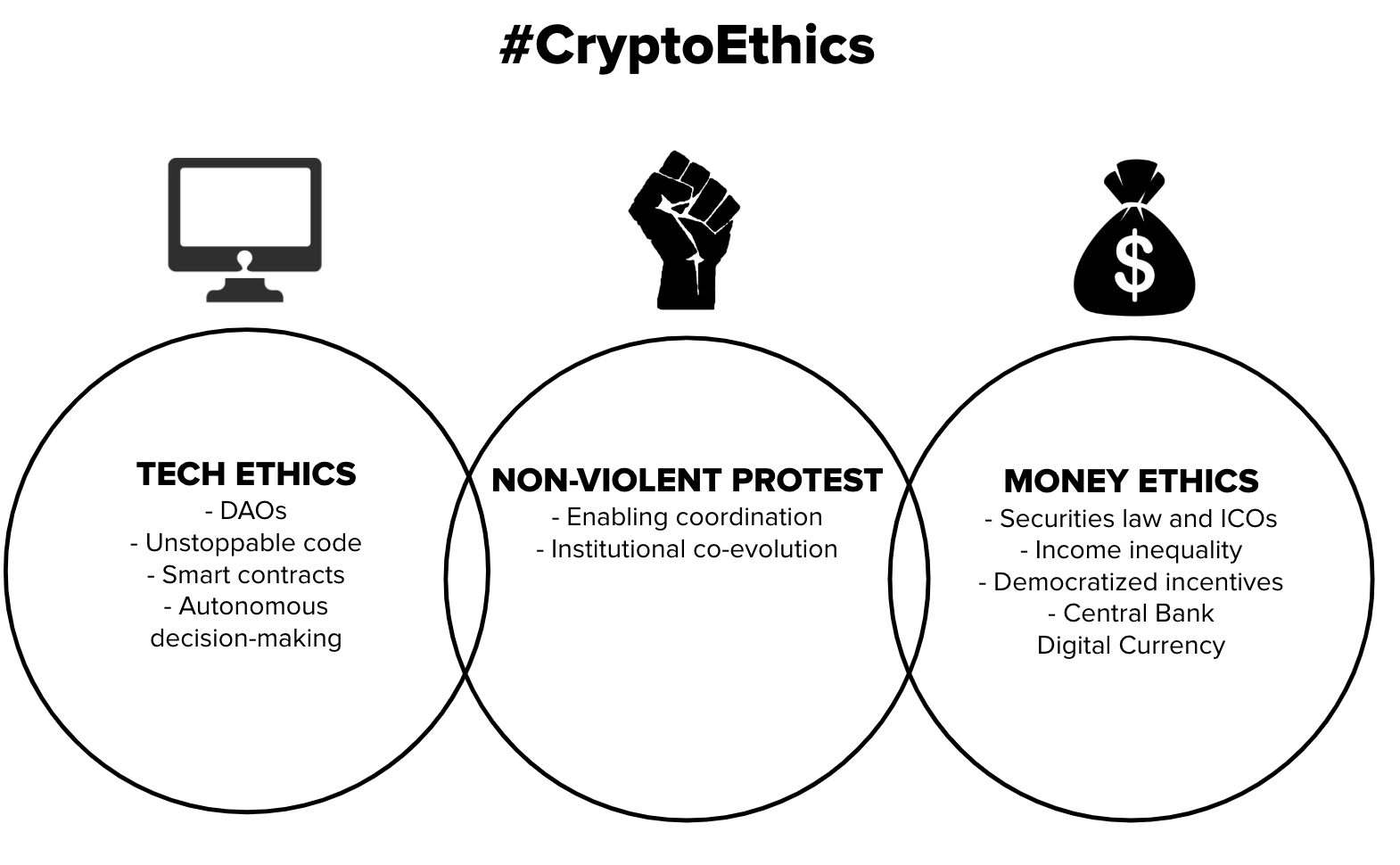 Examining the Ethics of Crypto Privacy, Security, and Inequality