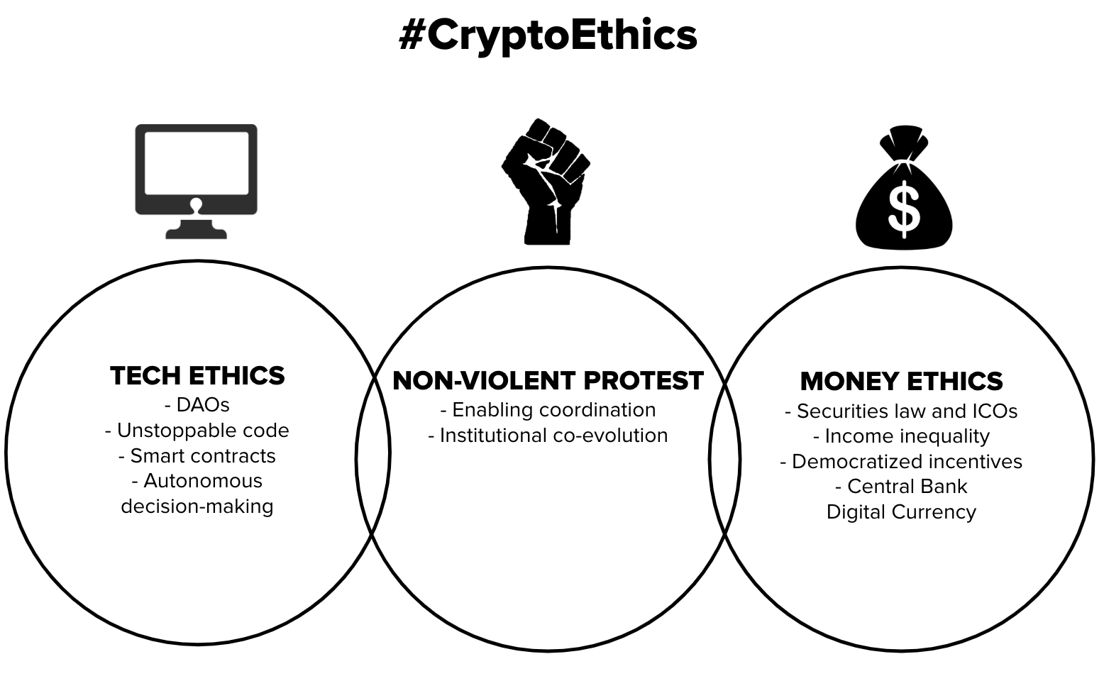 cryptocurrency code of ethics