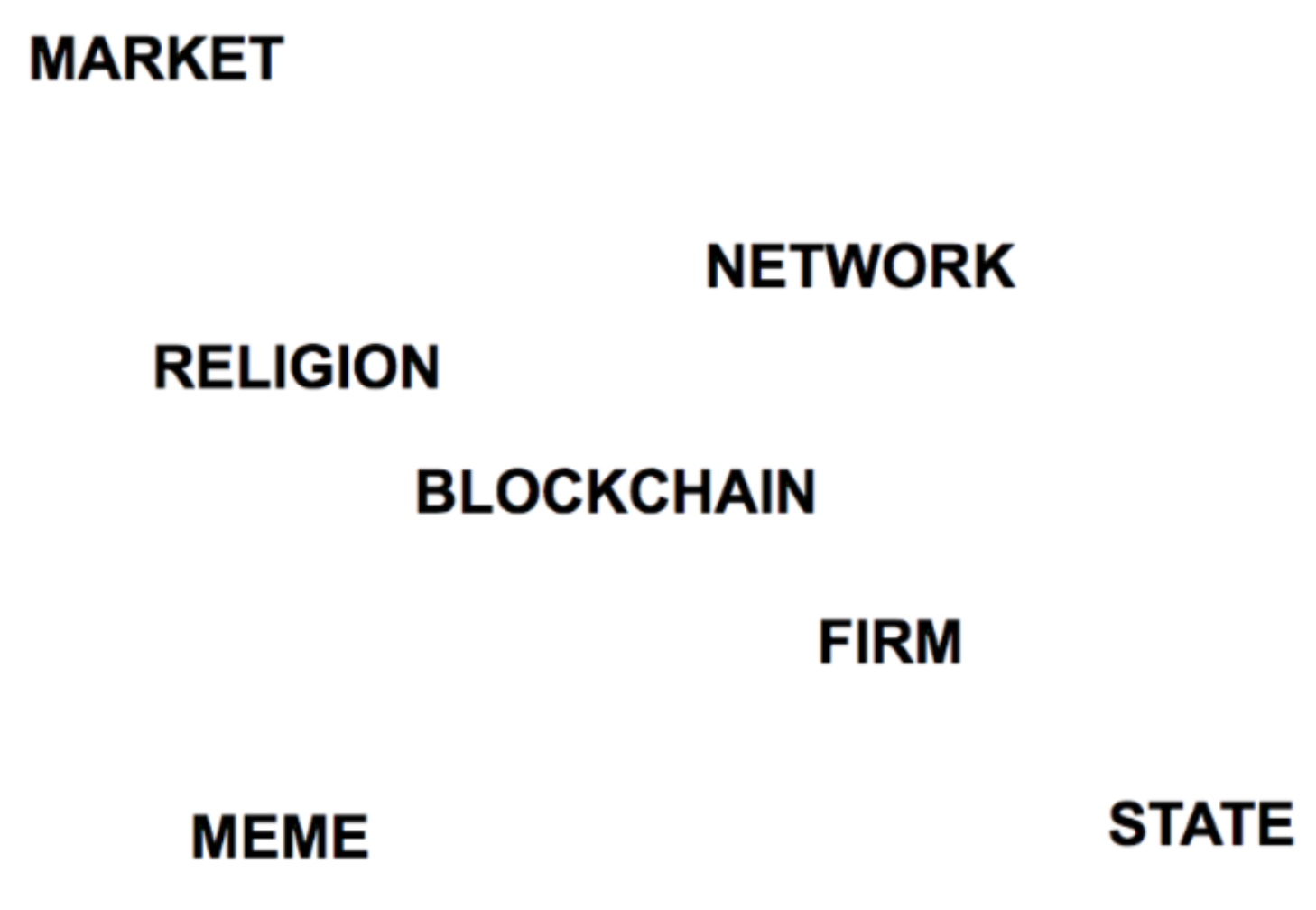 How Different Religions Sustain Themselves Through Self-Taxing