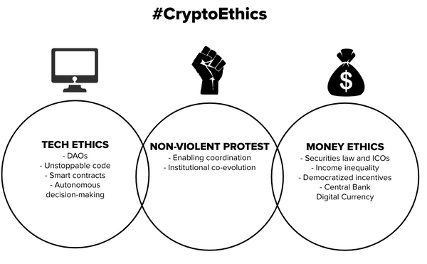 Blockchain Ethics