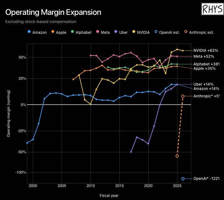 Operating margin expansion · excluding stock-based compensation