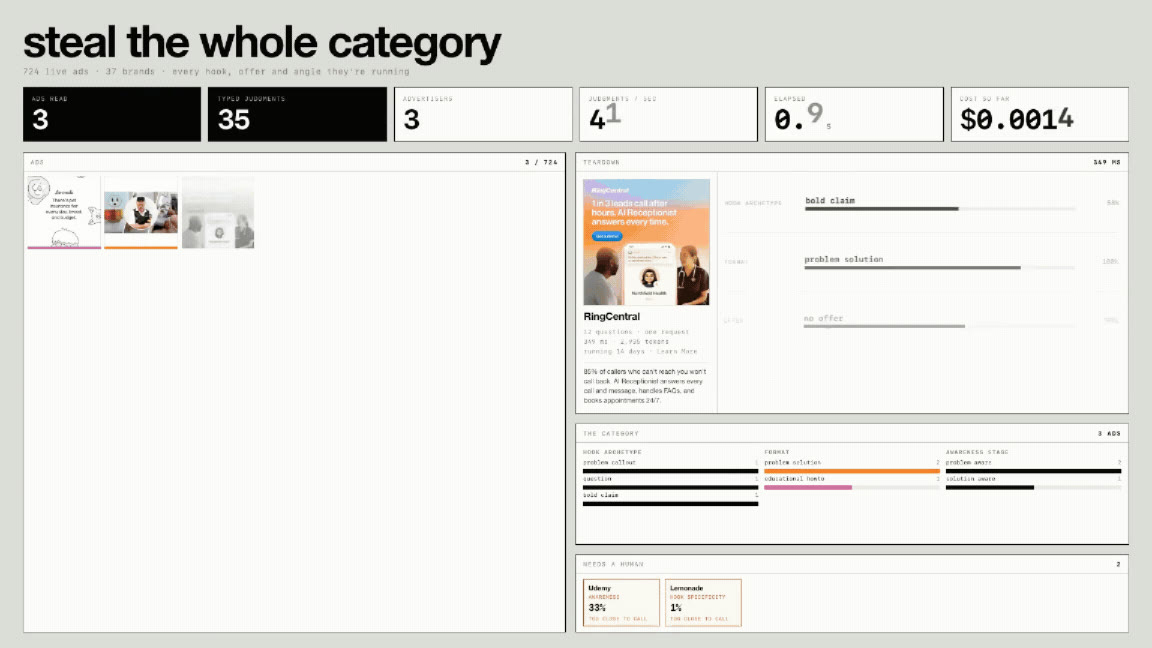 Jev demo: an AI system rapidly evaluates advertising categories and decisions